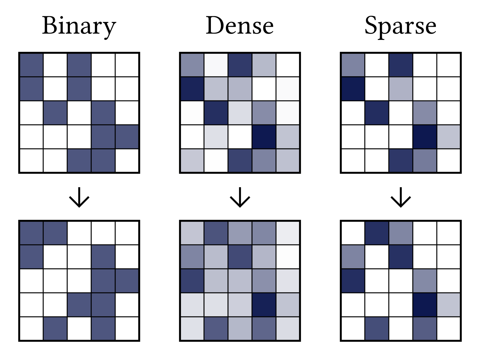 Different referral approaches with ℓ = 2 (simplified)
