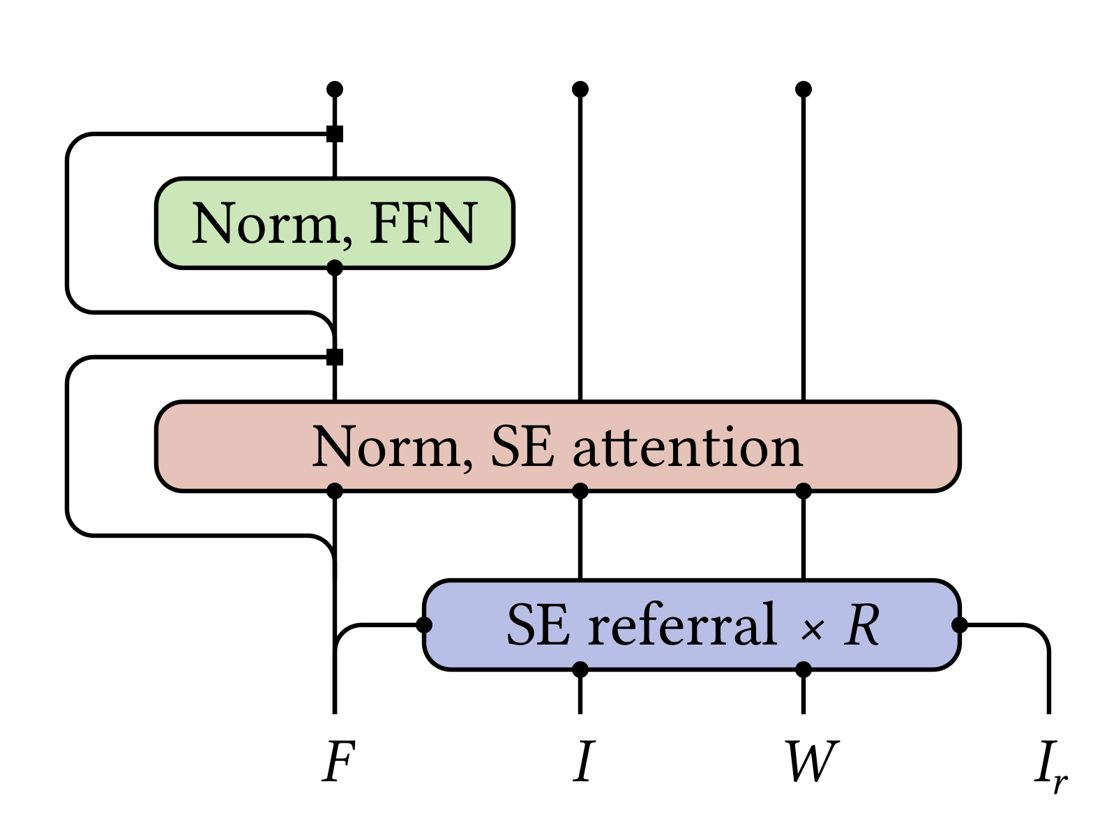 A sparse GM layer